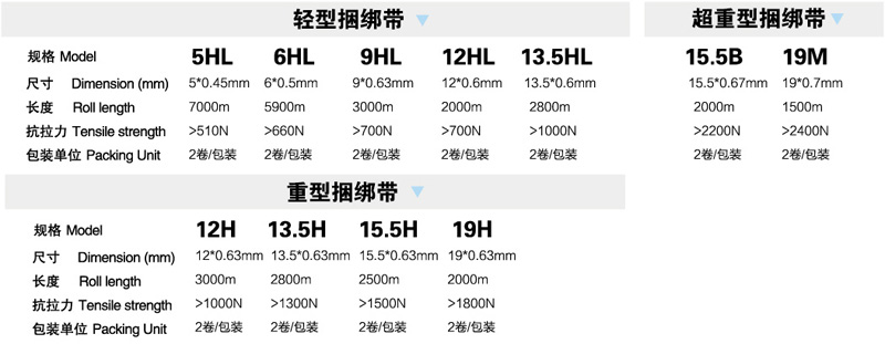 產(chǎn)品參數(shù)